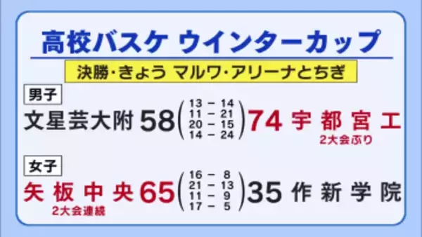 高校バスケ　ウインターカップ　男子は宇工　女子は矢板中央