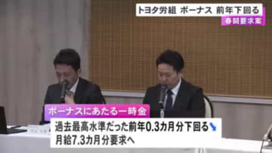 トランプ関税の影響など考慮…トヨタ労組が今年の春闘で一時金について前年を下回る要求へ 交渉は2/18からの予定