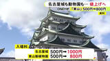 「名古屋城の入場料を2倍の1000円に…名古屋市の新年度予算案 一般会計総額約1兆7千億円と10年連続で過去最高を更新」の画像1