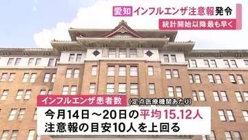 直近は0～19歳が約66％占める…「インフルエンザ注意報」愛知県が発令 統計開始以降で2009年と並び最も早く