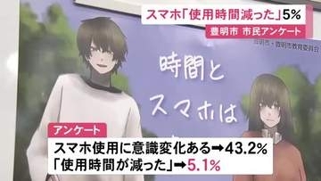 使用は1日2時間まで…“スマホ条例”施行の豊明市「使用時間が減った」人は5.1％にとどまる 半数近くが2時間以上使う