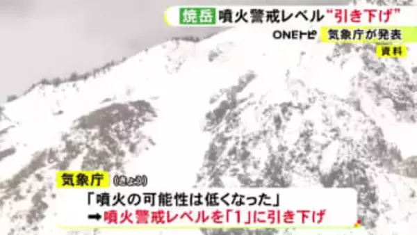 「噴火の可能性低くなった」岐阜と長野にまたがる焼岳 噴火警戒レベル“1”に引下げ 2月以降は火山活動が低下