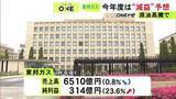 「昨年度は増益も…東邦ガスの今年度決算は減益予想 中東情勢緊迫の長期化見込む「本格的に影響が出るのはこれから」」の画像1