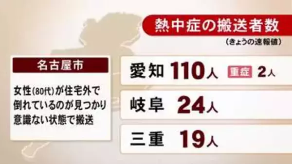 『熱中症』21日は東海3県で計153人を救急搬送 愛知110人 岐阜24人 三重19人 22日も3県に熱中症警戒アラート