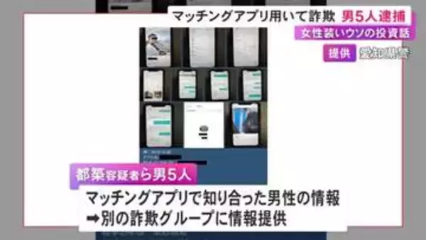 マッチングアプリを悪用か…女性を装い39歳男性から15万円相当の暗号資産を騙し取った疑い 男5人を逮捕