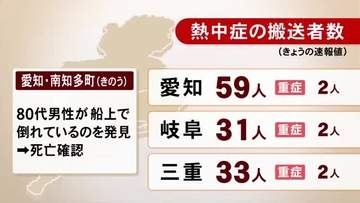 22日に船上で倒れた80代男性が死亡…『熱中症』23日は東海3県で123人を搬送 愛知59人 岐阜31人 三重33人 うち重症は6人