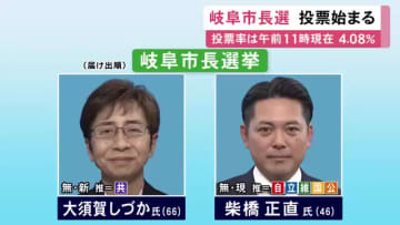 新人と現職の2人が立候補…岐阜市長選挙の投票進む 午前11時現在の投票率は4.08%で前回比1.69ポイント増加