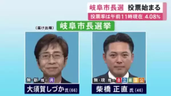 新人と現職の2人が立候補…岐阜市長選挙の投票進む 午前11時現在の投票率は4.08%で前回比1.69ポイント増加
