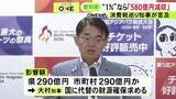 「食料品の消費税1％への引き下げ→愛知県全体で年間約580億円の減収 大村知事が国に代替財源の確保求める「辻褄が合わない」」の画像1