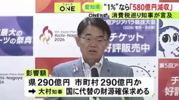 食料品の消費税1％への引き下げ→愛知県全体で年間約580億円の減収 大村知事が国に代替財源の確保求める「辻褄が合わない」