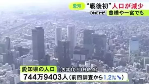 豊橋や一宮などでも流出進む…国勢調査で愛知県の人口が戦後初めて減少に転じる 744万9403人で前回比1.2%減