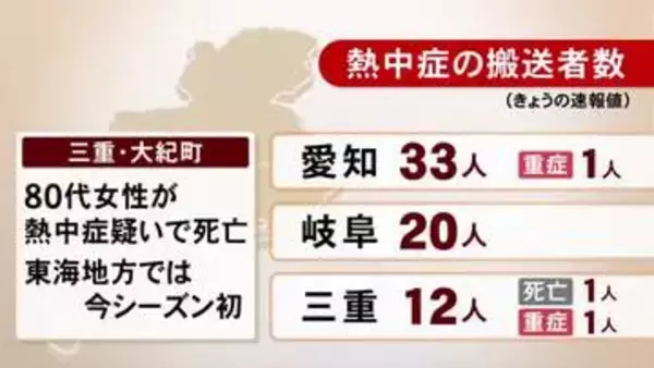 「畑で倒れている」と家族から通報…熱中症とみられる80代女性 意識不明の状態で搬送も死亡 三重県大紀町