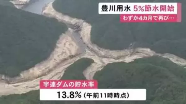 愛知県東三河地域に水を供給する『豊川用水』2年連続の節水開始 最大の水がめ・宇連ダムの貯水率は13.8％まで低下