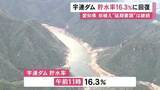 「豊川用水の水源・宇連ダムの貯水率が16.3％に回復 節水率緩和まで田植え延期の要請は続けられる見通し」の画像1