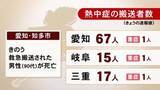 「16日搬送の90代男性が死亡…“熱中症”東海3県で計99人を救急搬送 重症はエアコンなしで寝ていた高齢男性など計3人」の画像1