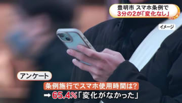 “スマホは1日2時間まで”の条例 アンケートに65.4%が「使用時間に変化なし」愛知県豊明市で10/1に施行