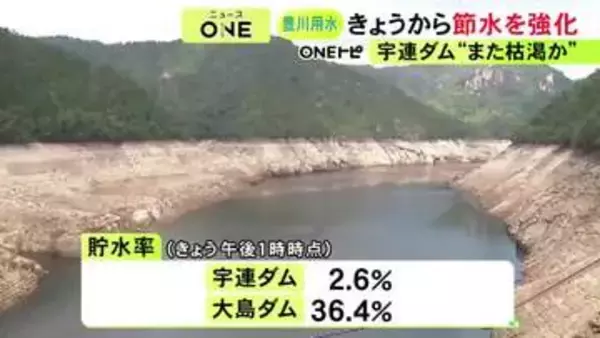 宇連ダムは9月中旬にも枯渇の恐れ…愛知県の東三河地域に水を供給する豊川用水で節水強化 水道用水は節水率15％に