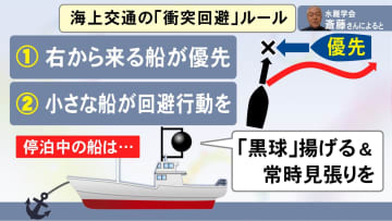 双方の「見張り不十分」の可能性も…12人が死傷した貨物船と遊漁船の衝突事故 回避するための海上でのルールは