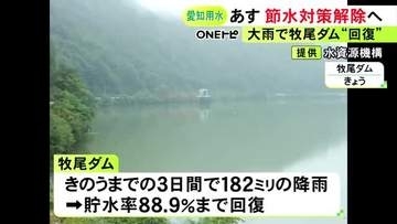 9日までの3日間の雨で貯水率が回復…愛知用水の全ての節水を11日解除へ 豊川用水は引き続き対策呼びかけ