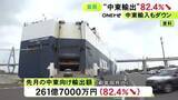 「中東情勢の影響表れる…名古屋税関の4月の中東向け輸出額は前年同月比82.4%↓ 原粗油の輸入額も34.5％↓」の画像1