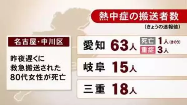 23日夜遅く搬送の80代女性が死亡…『熱中症』24日は東海3県で96人搬送 愛知63人 岐阜15人 三重18人 うち重症は3人