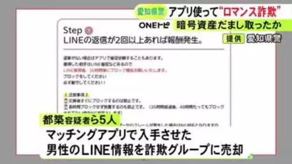マッチングアプリ悪用か…39歳男性にウソの投資話持ちかけ約220万円相当の暗号資産騙し取った疑い 男5人を再逮捕