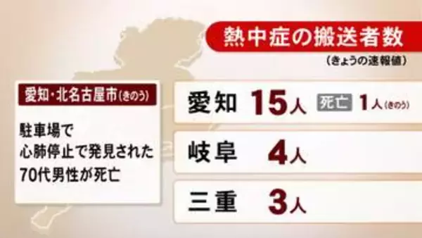 『熱中症』4日は東海3県で22人を搬送 3日に北名古屋市の駐車場で車内から見つかった70代男性が死亡