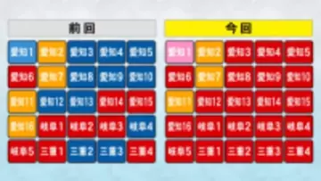40代の支持率は参政以下…東海3県小選挙区で議席ゼロの中道はなぜ『惨敗』したのか “立憲支持層”の行動に注目