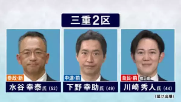 投開票まであと4日…衆院選「三重2区」中道前職と前回比例復活の自民前職に参政の新人が挑む構図