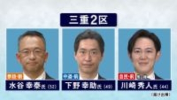 投開票まであと4日…衆院選「三重2区」中道前職と前回比例復活の自民前職に参政の新人が挑む構図