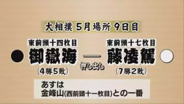 大相撲5月場所9日目　御嶽海は東前頭十七枚目の藤凌駕に押し出しで敗れる　4勝5敗で黒星先行【長野】