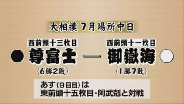 【大相撲】長野・上松町出身の御嶽海は連敗を7でストップ　7月場所初白星