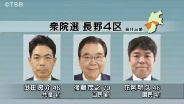 【特集・信州の衆院選】長野４区…与野党三つどもえ　自民前職に野党の新人２人が挑む【長野】