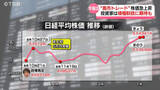 「【高市トレード】株価急上昇　日経平均株価は史上初の「5万4000円台」投資家は“積極財政”に期待も…　専門家に聞く今後は…【長野】」の画像1