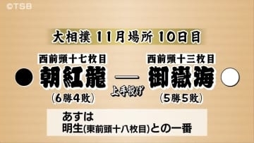【大相撲11月場所の10日目】御嶽海は朝紅龍に「上手投げ」で勝って5勝5敗