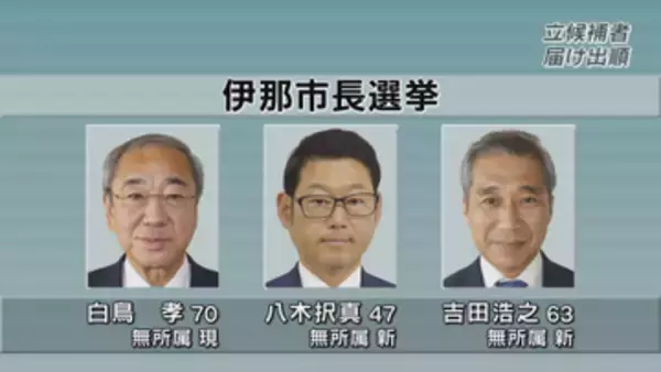 三つどもえの伊那市長選挙は投票日　午前11時現在の投票率は11.55%　前回選を下回るペース【長野】