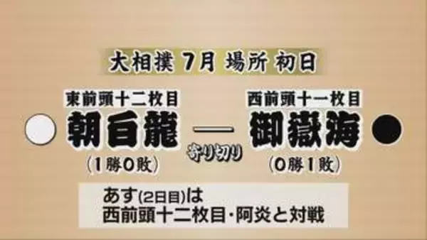 御嶽海は7月場所黒星スタートに…朝白龍に寄り切りで敗れる【大相撲】
