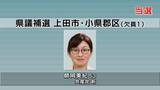 「新人４人の争い県議会議員上田市・小県郡区の補欠選挙で共産・新人の師岡さん初当選【長野】」の画像1