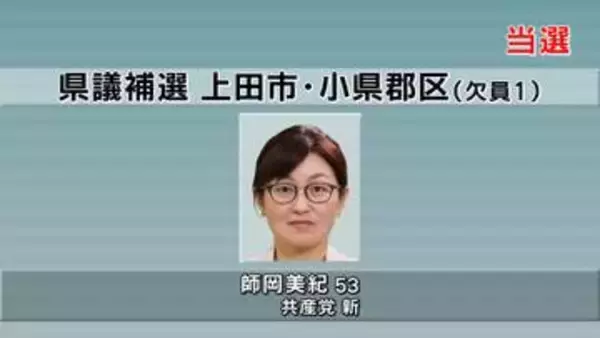 新人４人の争い県議会議員上田市・小県郡区の補欠選挙で共産・新人の師岡さん初当選【長野】