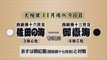 大相撲11月場所9日目　御嶽海は5敗目に