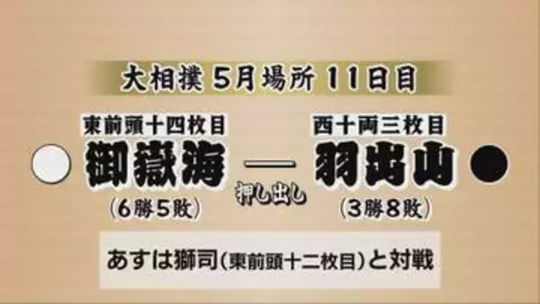 【大相撲5月場所11日目】御嶽海は羽出山に押し出しで勝ち2連勝　6勝5敗で白星先行