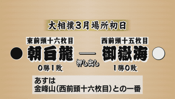 大相撲3月場所初日　4場所ぶりの勝ち越しへ御嶽海は白星スタート【長野】