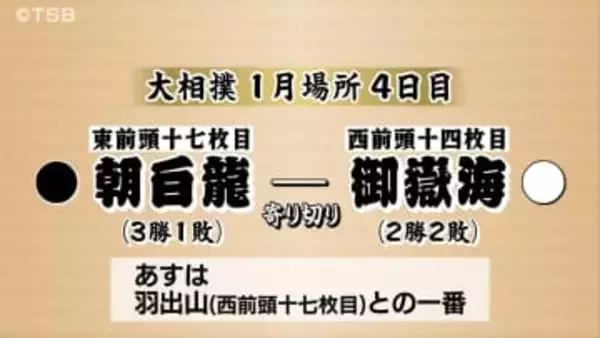 【大相撲・４日目】御嶽海は朝白龍と対戦　一気に押して「寄り切り」で2勝目