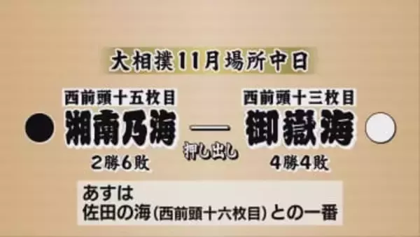 大相撲11月場所中日　御嶽海は西前頭十五枚目の湘南乃海に勝って4勝目【長野】