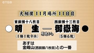 【大相撲11月場所11日目】御嶽海は明生に肩透かしで敗れ5勝6敗