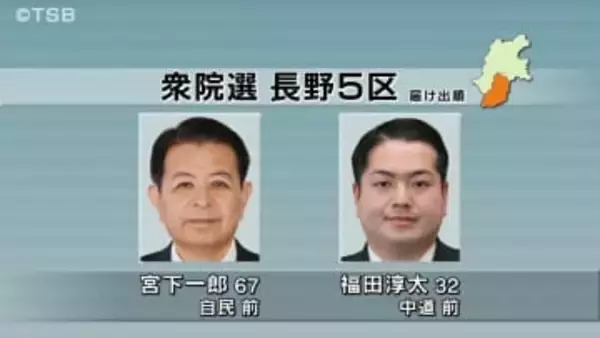 【特集・信州の衆院選】長野５区…自民VS中道　前職による与野党一騎打ち【長野】