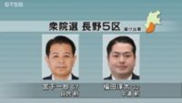 【特集・信州の衆院選】長野５区…自民VS中道　前職による与野党一騎打ち【長野】