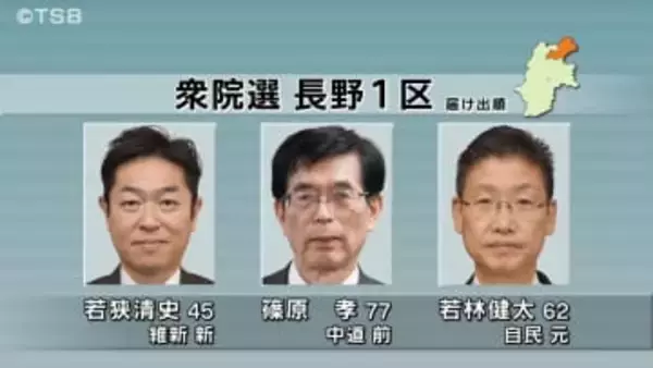 【特集・信州の衆院選】長野１区…前回選と同じ顔ぶれ　三つ巴の戦い【長野】