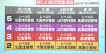 防災気象情報　大幅変更へ　避難行動を分かりやすく　来年５月下旬スタート