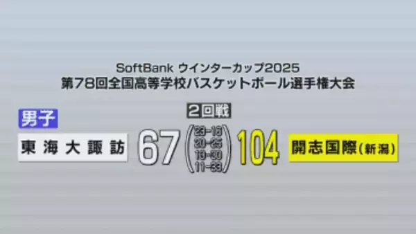 2年ぶりのベスト16進出ならず　高校バスケットボールの全国大会「ウインターカップ男子2回戦」県代表「東海大諏訪」は新潟代表「開志国際」と対戦　67対104で敗れる【長野】